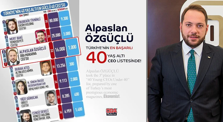 OBA Makarna Grup Şirketleri CEO’su Alpaslan Özgüçlü 40 Yaş Altı 40 Ceo Araştırması’nda 3. Sırada!