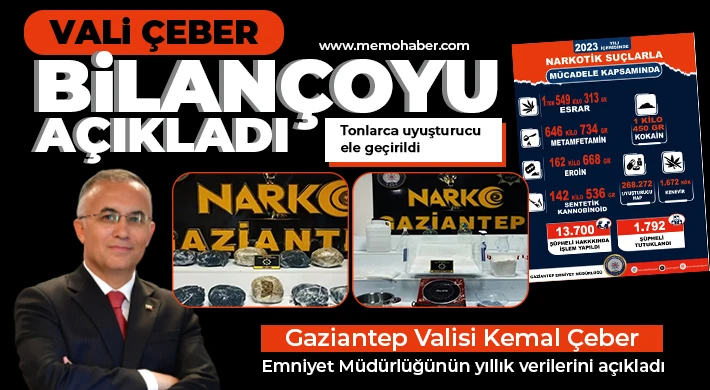 Vali Çeber bilançoyu açıkladı