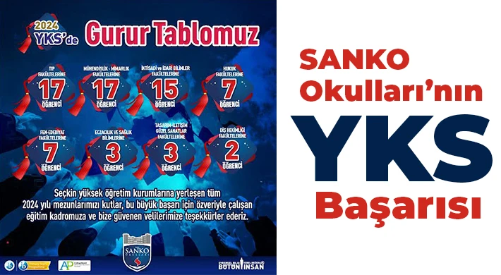 SANKO Okulları’nın YKS Başarısı