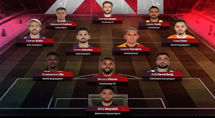Süper Lig'de haftanın 11'de iki Gaziantep FK'lı