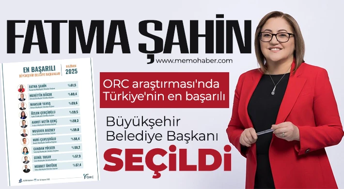 Şahin, ORC araştırması'nda Türkiye'nin en başarılı büyükşehir belediye başkanı seçildi