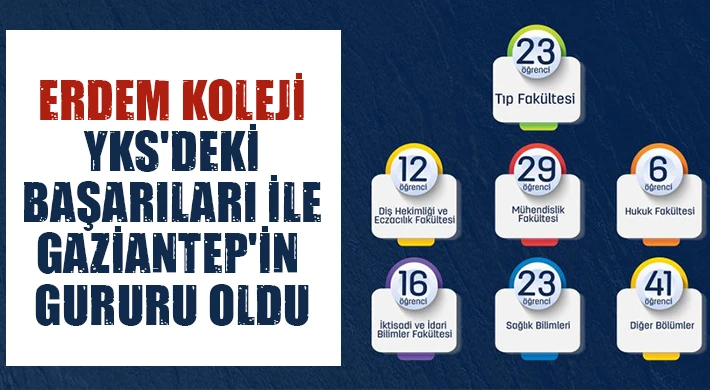 Erdem Koleji YKS'deki başarıları ile Gaziantep'in gururu oldu