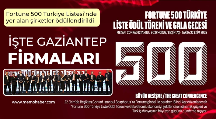 İşte Fortune 500 Türkiye Listesi’ne giren Gaziantep şirketleri