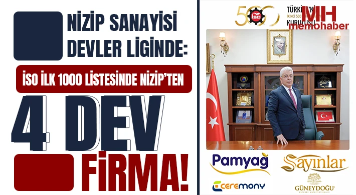 Nizip Sanayisi Devler Liginde: İSO İlk 1000 Listesinde Nizip’ten 4 Dev Firma!