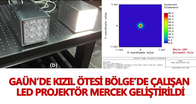 GAÜN’de led projektör mercek geliştirildi