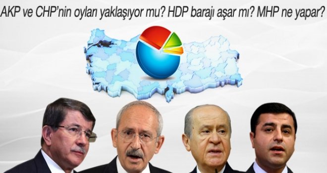 GEZİCİ'NİN SON ANKETİNDEN İLGİNÇ SONUÇLAR