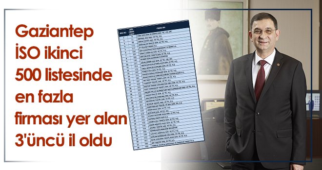 İSO ikinci 500 listesinde Gaziantep’ten 38 firma yer aldı  