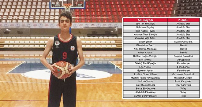  Gaziantep Basketbol'da milli gurur