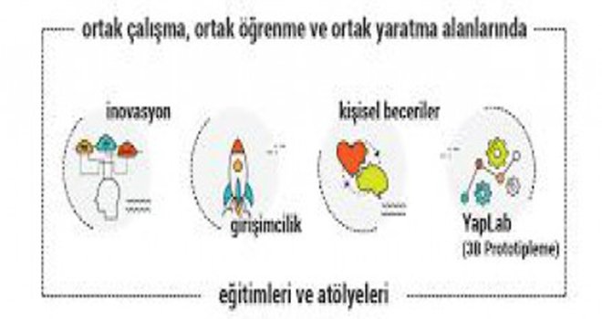 “ GAÜN’de InnoCampus açılış töreni”