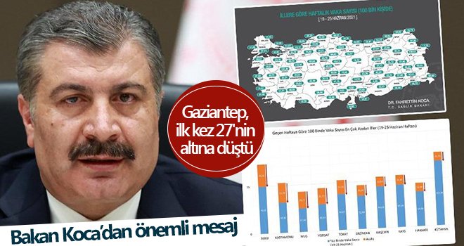  İşte Gaziantep'in güncel vaka sayısı...