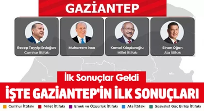 İşte Gaziantep'in İlk sonuçları
