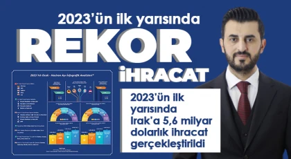 2023’ün ilk yarısında Irak’a 5,6 milyar dolarlık ihracat gerçekleştirildi