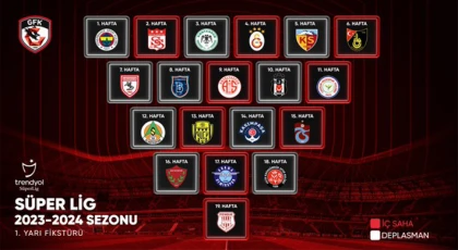 Gaziantep FK’nın Süper Lig Fikstürü Belli Oldu