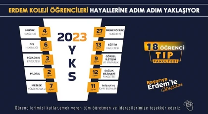 Erdem Koleji'nin YKS Başarısı