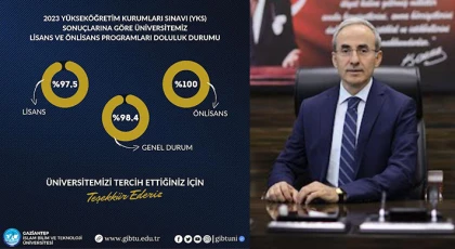 GİBTÜ en çok tercih edilen üniversiteler arasında
