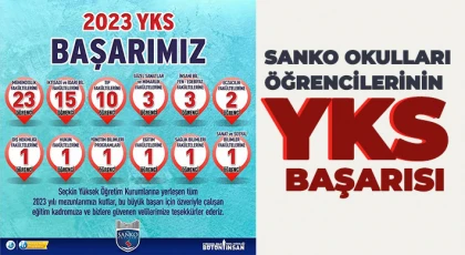 SANKO Okulları Öğrencilerinin YKS Başarısı