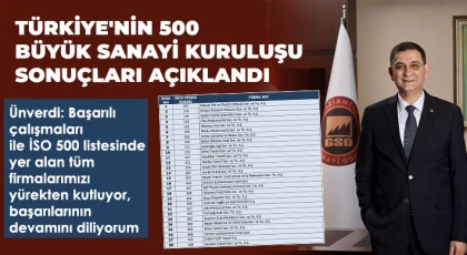 İSO 500 Listesinde Gaziantep’ten 28 Firma Yer Aldı