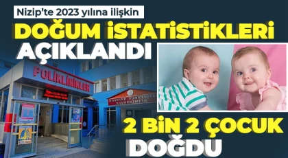 Nizip’te 2023’de 2 bin 2 çocuk doğdu