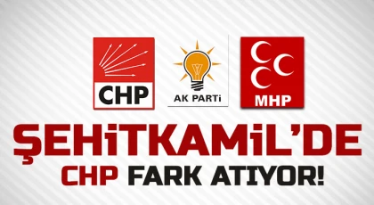 Şehitkamil’de CHP önde!