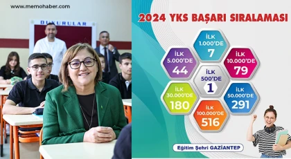 Büyükşehir GASMEK’ten YKS’de büyük başarı
