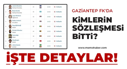 Gaziantep FK'da kimlerin sözleşmesi bitti?