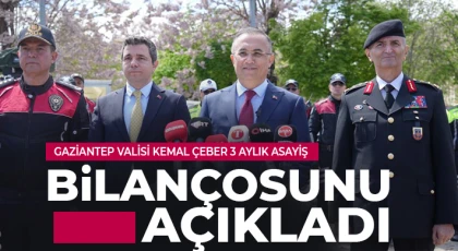 Gaziantep'te son 3 ayda 176 operasyon yapıldı