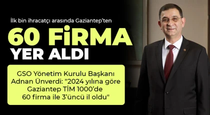 İlk bin ihracatçı arasında Gaziantep’ten 60 firma yer aldı