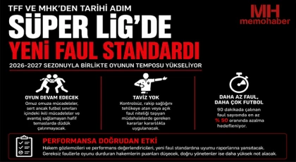 TFF, Süper Lig'de uygulanacak yeni kuralları açıkladı