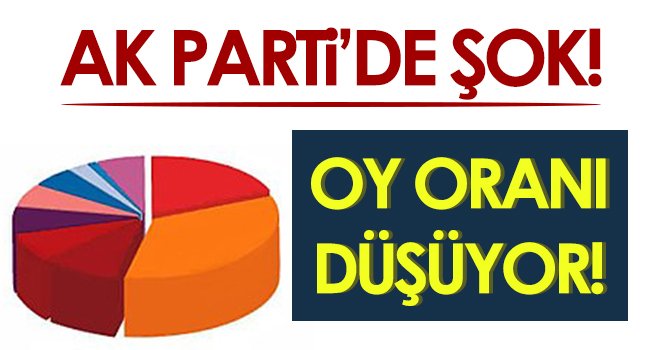 Ak Parti Gaziantep’teki oy oranı düşüyor!