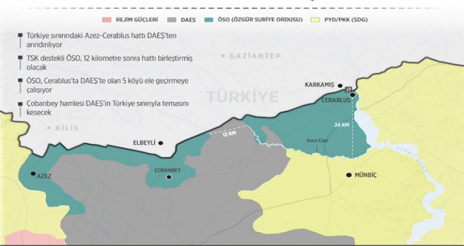AZEZ-CERABLUS HATTI BİRLEŞTİ 