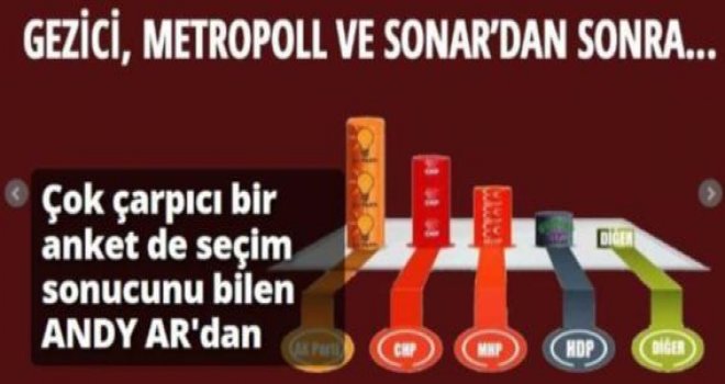 BU 'SEÇİM ANKETİNE' SAKIN BAKMAYIN