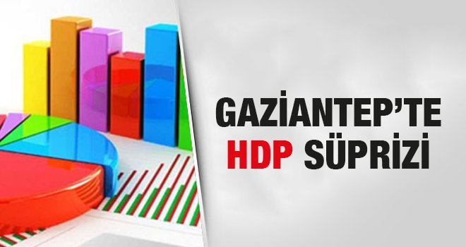 Gaziantep Ak Parti 6, CHP, MHP ve HDP 2 milletvekili çıkardı