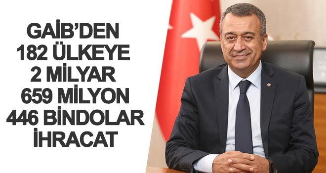 Gaziantep Nisan ayında ihracattaki yerini korudu