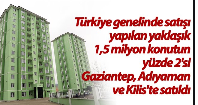 Gaziantep’te 2020'de 35 bin 358 konut el değiştirdi