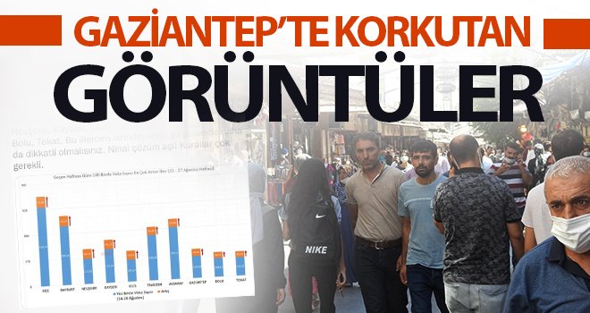 Gaziantep’te çarşı ve pazarlar doldu taştı