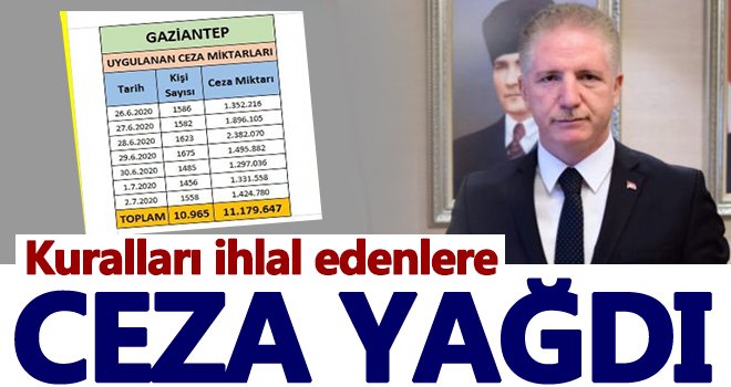 Gaziantep'te maske takmayan vatandaşlara ceza kesildi