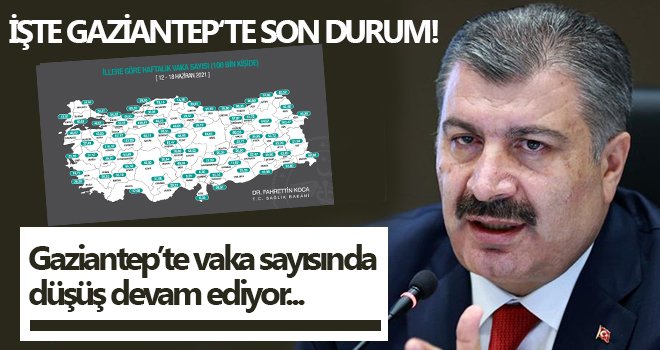 Gaziantep'te vaka sayısında düşüş devam ediyor