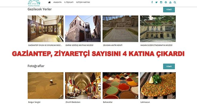 Gaziantep'te ziyaretçi sayısı 4 katına çıktı