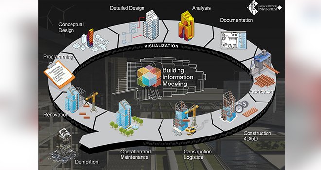 Gelişmiş ülkelerde kullanılan model HKÜ’de