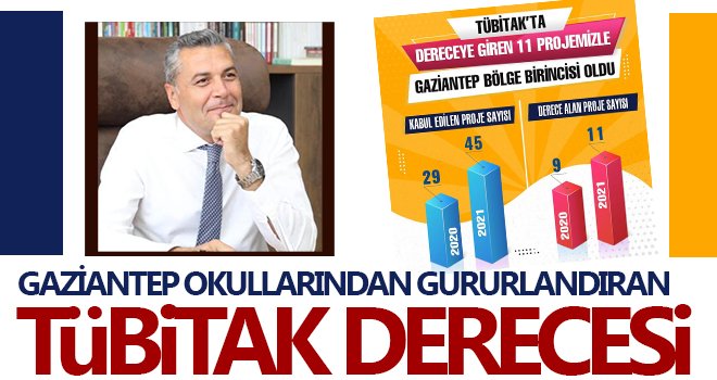 Gururlandıran derece: Gaziantep, bölge 1.si oldu