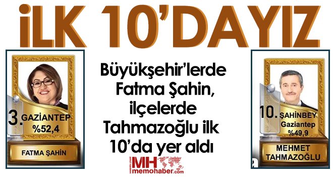 İlk 10'dayız! Fatma Şahin 3. sırada, Tahmazoğlu 10. sırada yer aldı