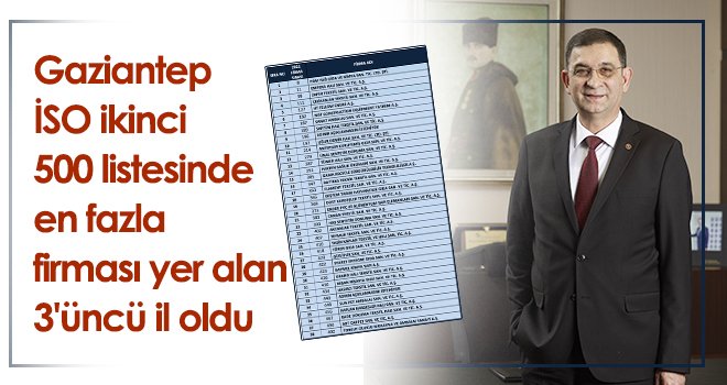 İSO ikinci 500 listesinde Gaziantep’ten 38 firma yer aldı