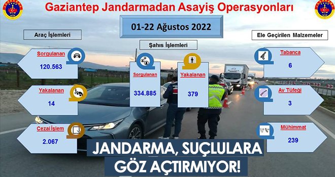 Jandarma, suçlulara göz açtırmıyor!
