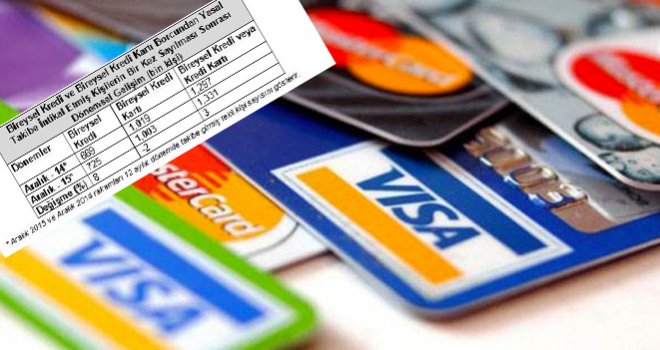 Kart Ve Kredi Borcundan Mahkemelik Olanlar 1.33 Milyonu Aştı