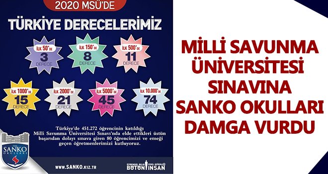 Milli Savunma Üniversitesi sınavına Sanko okulları damga vurdu