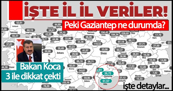 Sağlık Bakanı Koca illere göre haftalık vaka sayıları açıkladı