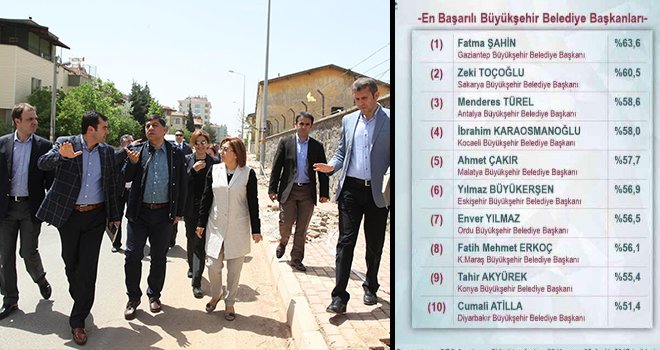  Şahin, 'En Başarılı Belediye Başkanı' oldu