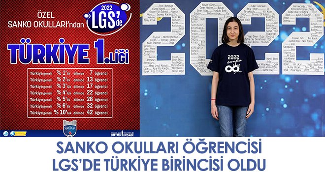 SANKO Okulları öğrencisi LGS'de Türkiye birincisi oldu