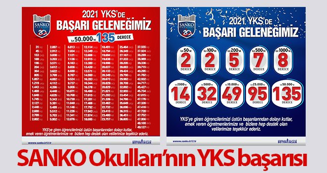 SANKO Okulları’nın YKS başarısı