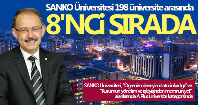 SANKO Üniversitesi 198 üniversite arasında 8'nci sırada yer aldı
